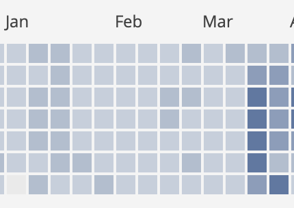 Chessable Graph