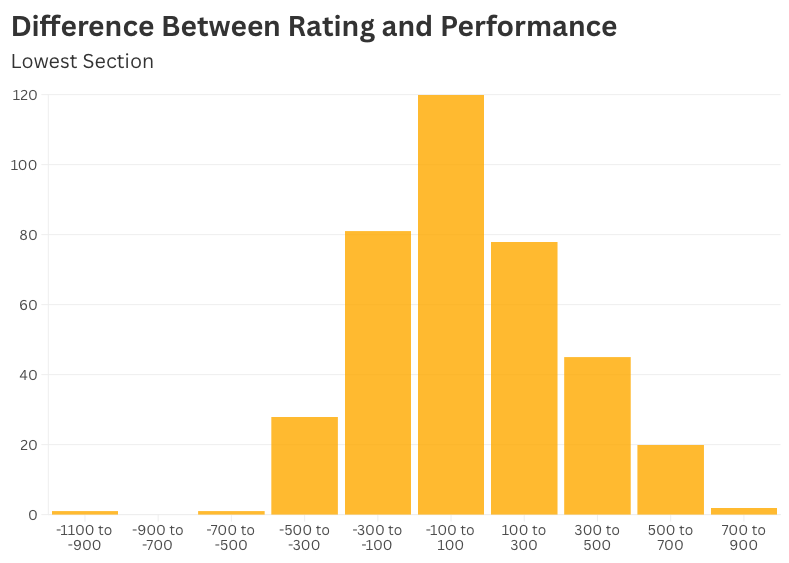 low-histogram.png